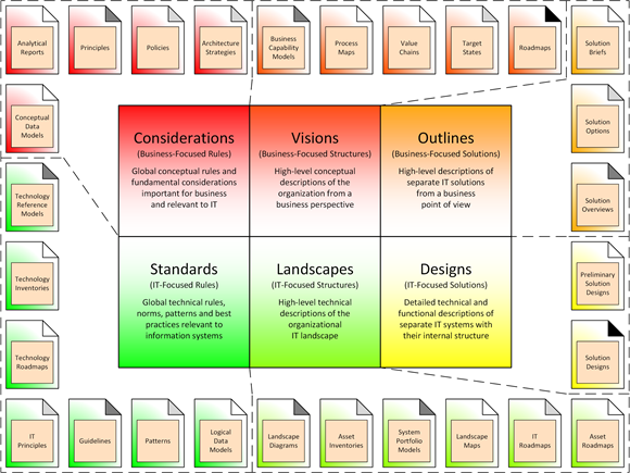 Enterprise Architecture Artifacts on a Page