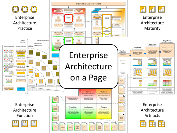 Enterprise Architecture on a Page Framework