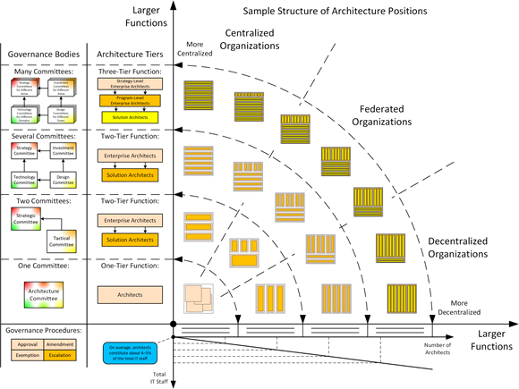 Enterprise Architecture Function on a Page